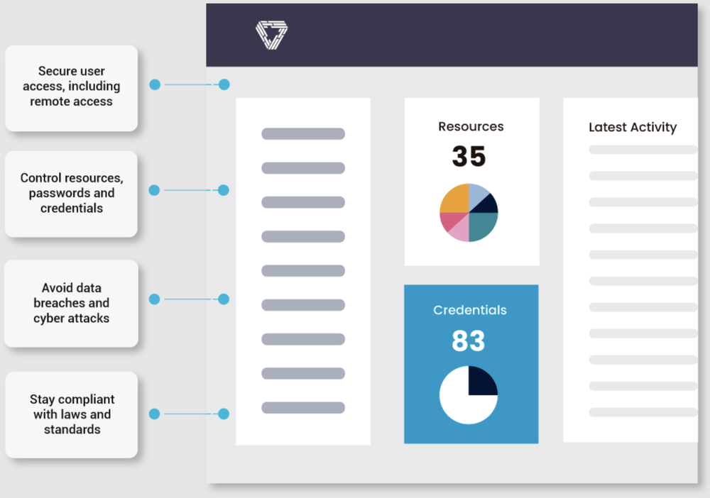 Vault One Reviews in 2025